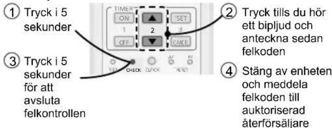 PANASONIC CU-HZ9RKE4 - Enheten stannar och TIMER-indikeringen blinkar. - 1