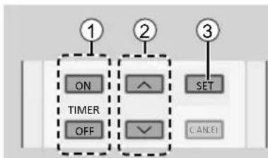 ① ON TIMER OFF ② ^ ✓ SET ③ CANCEL