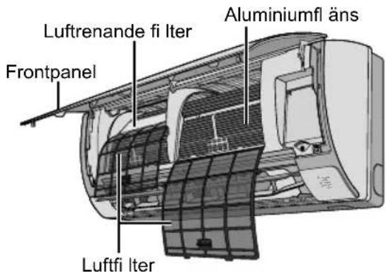 Luftrenande fi Iter Frontpanel Aluminiumfl äns Luftfi Iter