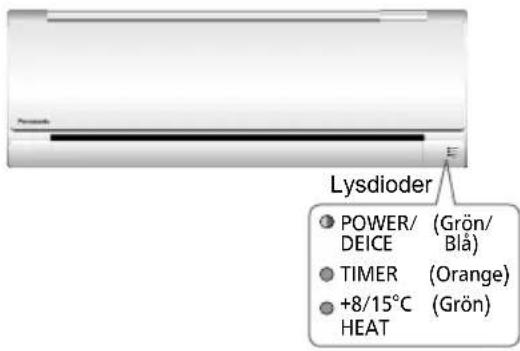 Lysdioder POWER/ DEICE (Grön/ Blå) TIMER (Orange) +8/15°C (Grön) HEAT