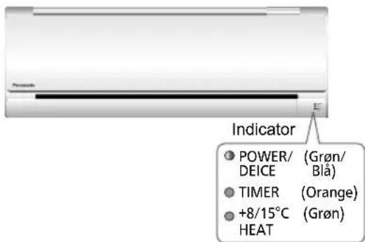 PANASONIC CU-CZ35TKE - Sådan bruger du anlægget - 1