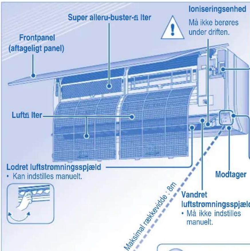 PANASONIC CU-TE9HKE5 - Information om bortskaffelse i lande uden for EU - 1
