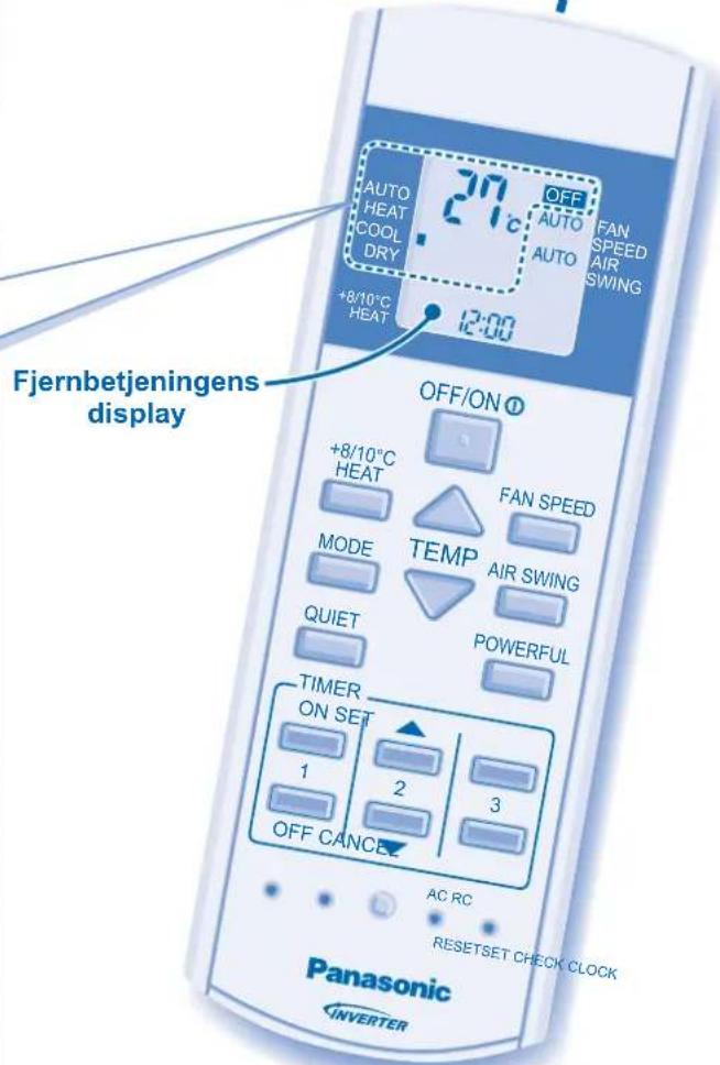 Fjernbetjeningens display OFF/ON +8/10°C HEAT MODE QUIET TIMER ON SET 1 2 3 OFF CANCE AC RC RESETSET CHECK CLOCK Panasonic INVERTER 24°C AUTO HEAT COOL DRY AUTO FAN SPEED AIR SWING 12:00