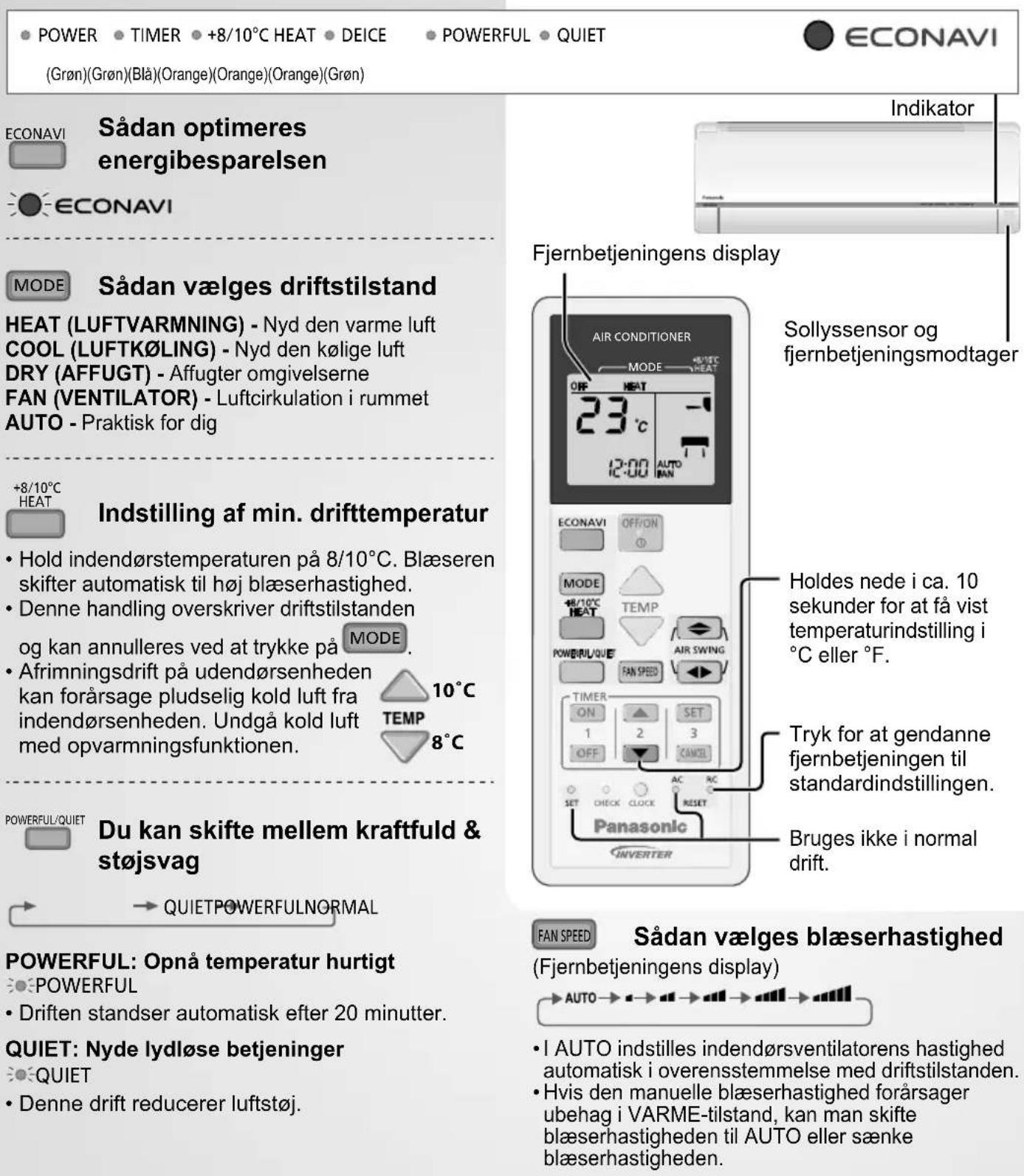 PANASONIC CS-HZ9RKE4 - Sådan bruger du anlægget - 1