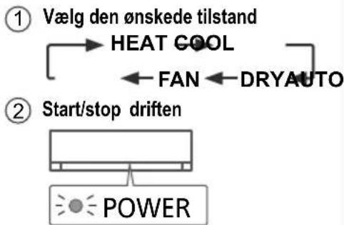 PANASONIC CS-HZ9RKE4 - Grundlæggende betjening - 1