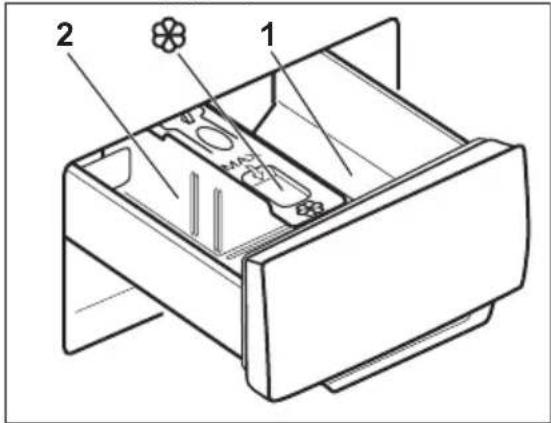 ELECTROLUX EW6S6647C7 - Brug af vaske- og skyllemidler - 1