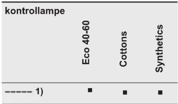 ELECTROLUX EW6S6647C7 - Time Manager - 1