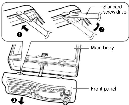 Standard screw driver Main body Front panel