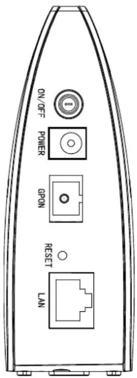 ON/OFF POWER OPON RESET LAN