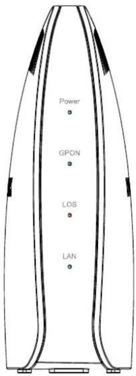 Power GPON LOS LAN