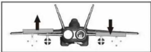 FMS F18 Vigilantes - The transmitter and model setup - 2