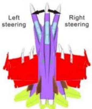 Left steering Right steering