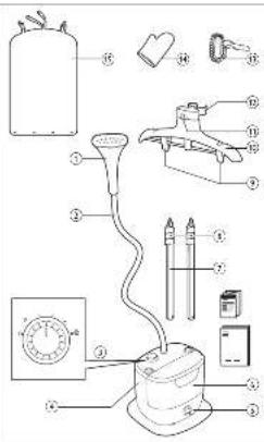 PHILIPS EasyTouch Plus GC528 - PHILIPS - 3