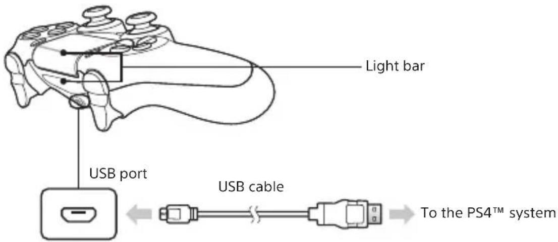 Light bar USB port USB cable To the PS4™ system