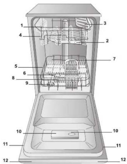 BAUKNECHT GCX 825 - Vízlágyító beállítások - 3