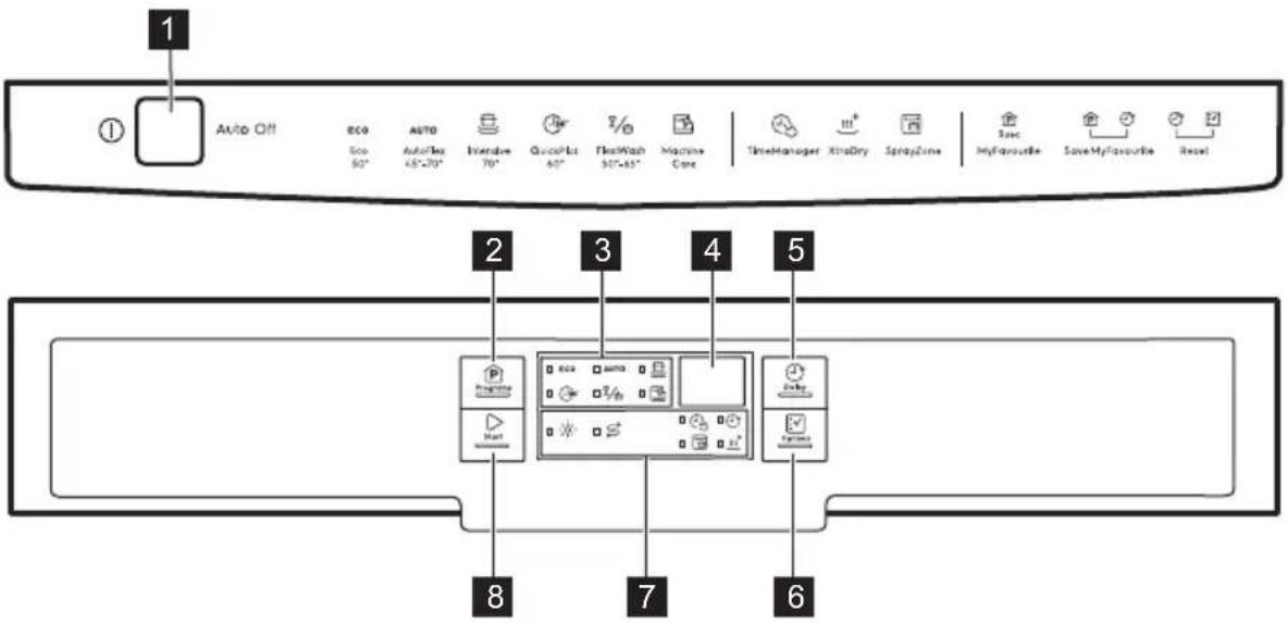 ELECTROLUX ESF7553ROW - KONTROLPANEL - 1