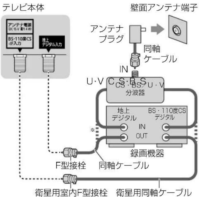 PANASONIC VIERA TH-49FX500 - ■ マンションなど、共同のアンテナで受信する - 1