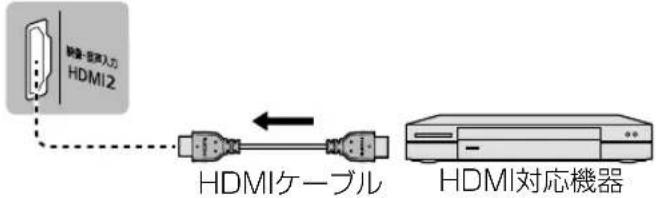 PANASONIC VIERA TH-49FX500 - ■ HDMI対応の再生機器を接続する - 1