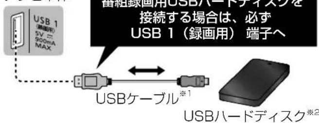 雷磁録画用USBハードギスタを 接続する場合は、必ず USB 1(録画用) 端子へ USB 1 5V 900mA MAX USBケーブル※1 USBハードディスク※2