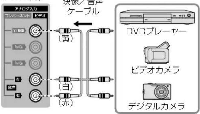 PANASONIC VIERA TH-49FX500 - ■ ビデオ(映像)入力端子に接続する - 1
