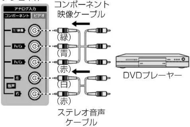 PANASONIC VIERA TH-49FX500 - ■ コンポーネント入力端子 (AC_B)PP_R/C_R に接続する - 1