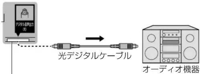 PANASONIC VIERA TH-49FX500 - ■ アンプなど、光デジタル音声入力対応機器を接続する - 1