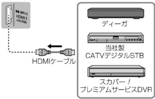 電圧: 補用入力 HDMI 1 (ARICR3D) HDMIケーブル ディーガ 当社製 CATVデジタルSTB スカパー! プレミアムサービスDVR