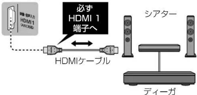 PANASONIC VIERA TH-49FX500 - ■ ビエラリンクで操作するシアター機器を接続する - 1