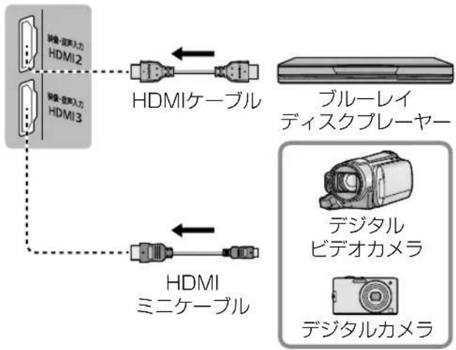 PANASONIC VIERA TH-49FX500 - ■ ビエラリンクで再生のみに使う機器を接続する - 1