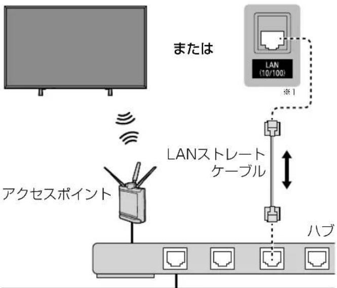 PANASONIC VIERA TH-49FX500 - ■ インターネット、ホームネットワークに接続する - 1