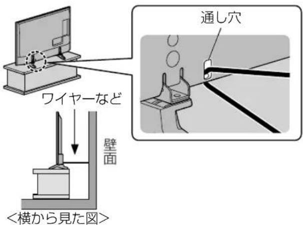 通し穴 ワイヤーなど 壁面 <横から見た図>