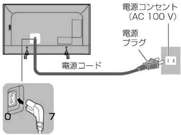 電源コンセント (AC 100 V) 電源 プラグ 電源コード 7