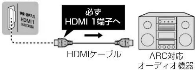 PANASONIC VIERA TH-49FX500 - ■ アンプなど、ARC(オーディオリターンチャネル)対応のオーディオ機器を接続する - 1