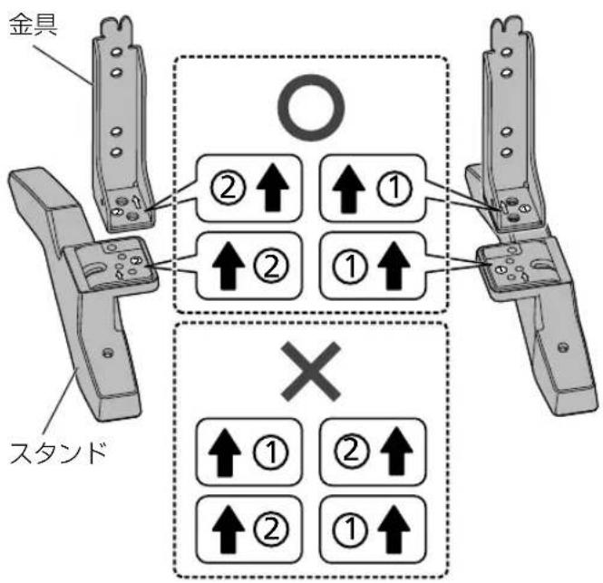 金具 スタンド ②↑ ↑ ① ↑ ② ①↑ × ↑ ① ②↑ ↑ ② ①↑