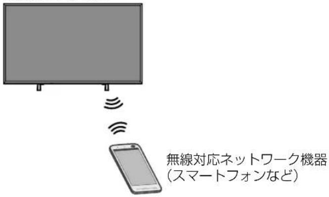 無線対応ネットワーク機器 (スマートフォンなど)