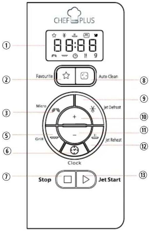 CHEF PLUS 8 6:3 8 Favourite Auto Clean Micro Jet Defrost Grill Jet Reheat Clock Stop Jet Start