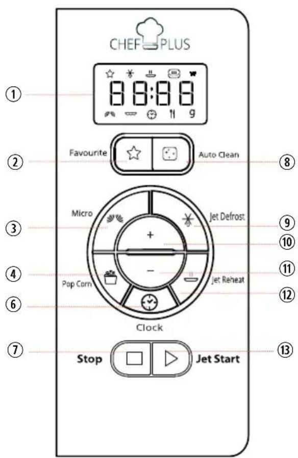 CHEF PLUS 8:8:8:8 11 9 Favourite Auto Clean Micro Jet Defrost + - Pop Corn Jet Reheat Clock Stop Jet Start