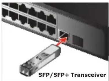 SFP/SFP+ Transceiver