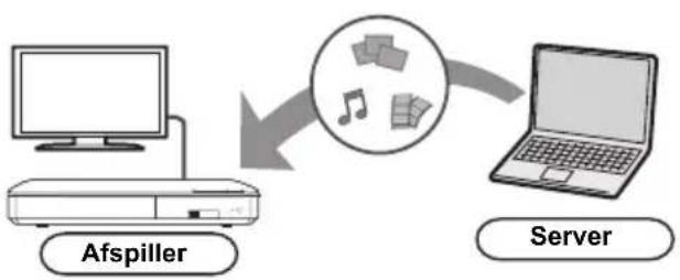 PANASONIC DMP-BD813 - Afspilning af indhold på DLNA-serveren - 1