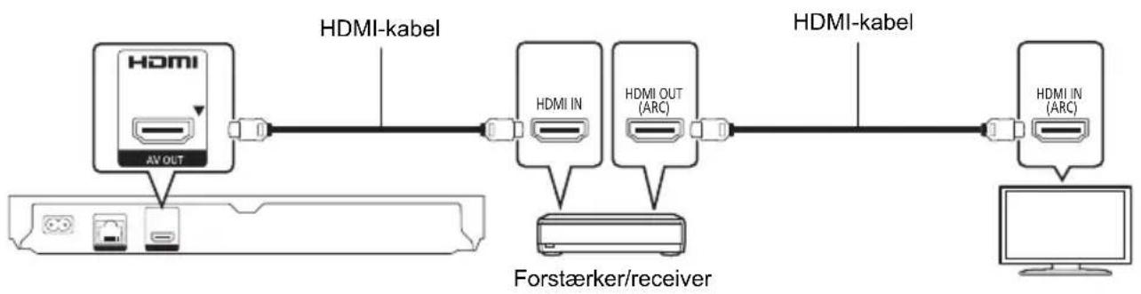 PANASONIC DMP-BD813 - Tilslutning til en forstærker/receiver - 1