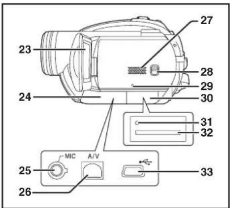 PANASONIC VDR-D310E - Identifiering och hantering av kameradelar - 12