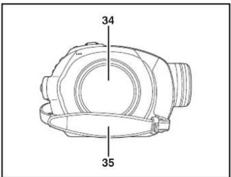 PANASONIC VDR-D310E - Utttagsskydd - 1
