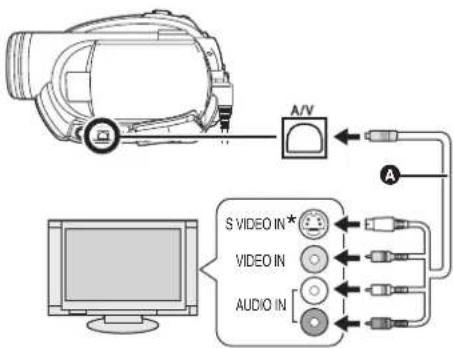PANASONIC VDR-D310E - Forbind denne enhed med et tv. - 1
