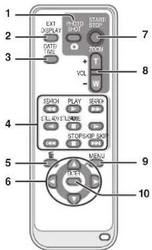 PANASONIC VDR-D310E - Använda sökaren - 2