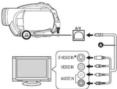 PANASONIC VDR-D310E - Anslut kameran till en TV. - 1