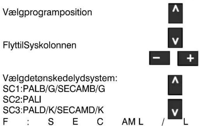 PANASONIC TX-32PM1F - SådanændresTV-systemetforen programposition - 1