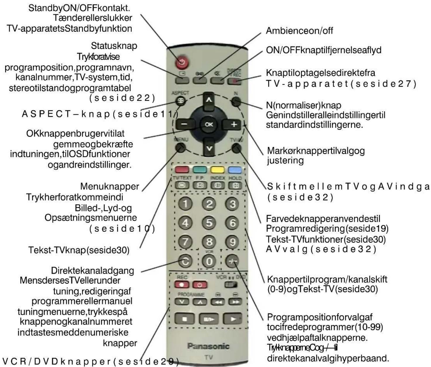 PANASONIC TX-32PM1F - KVIK-START VEJLEDNING - 4
