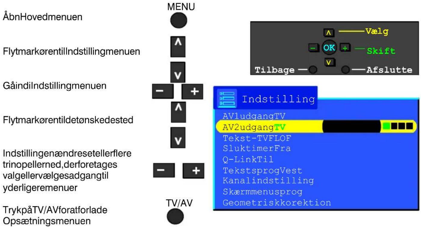 PANASONIC TX-32PM1F - Opsætningsmenuengiveradgangtilforskelligeavanceredefunktionerogtil Tuningmenuen - 1