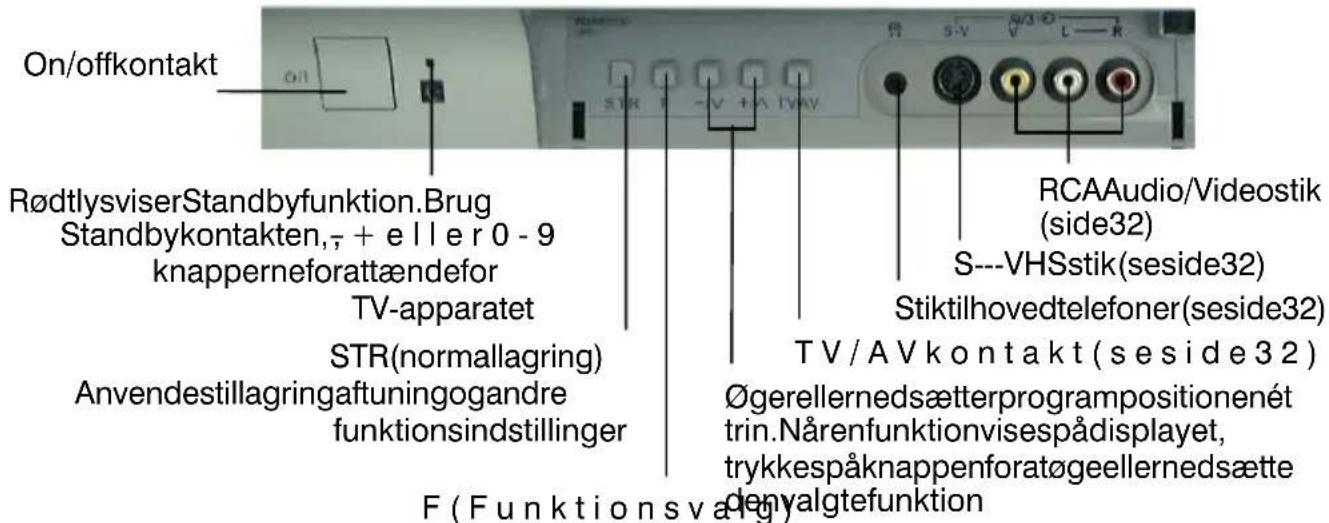PANASONIC TX-32PM1F - KVIK-START VEJLEDNING - 3