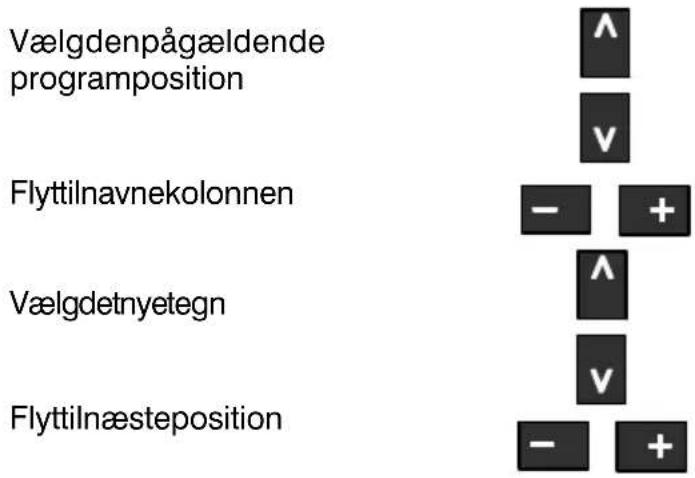 PANASONIC TX-32PM1F - Sådanomdøbesen programposition - 1
